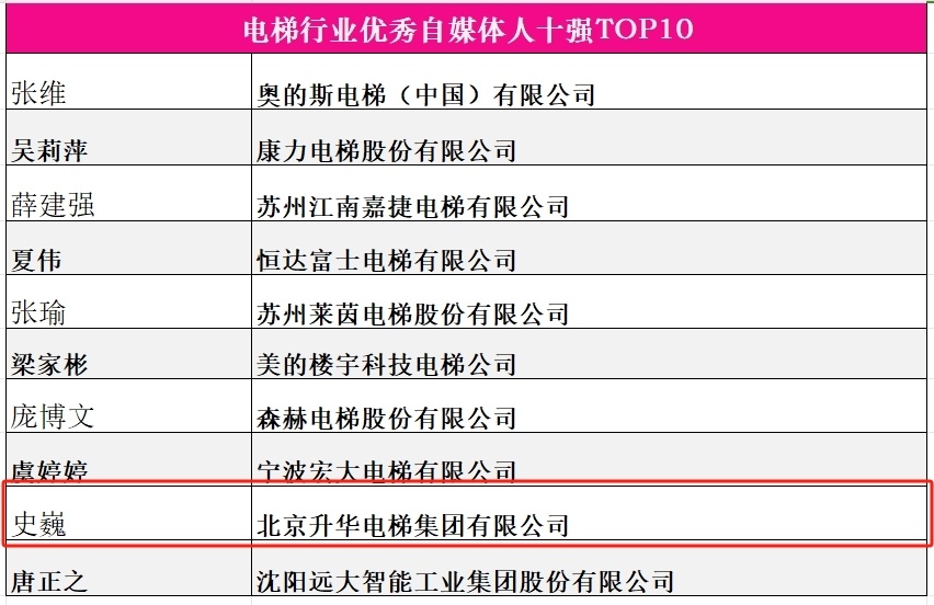 品牌的力量 新质生产力 升华电梯荣获电梯行业多项殊荣(图9) 品牌的力量 新质生产力 升华电梯荣获电梯行业多项殊荣(图9)