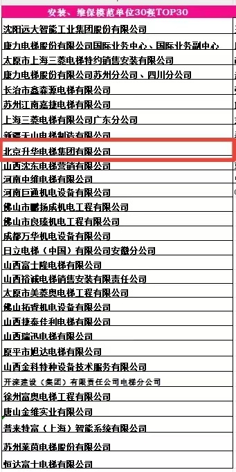 品牌的力量 新质生产力 升华电梯荣获电梯行业多项殊荣(图10) 品牌的力量 新质生产力 升华电梯荣获电梯行业多项殊荣(图10)