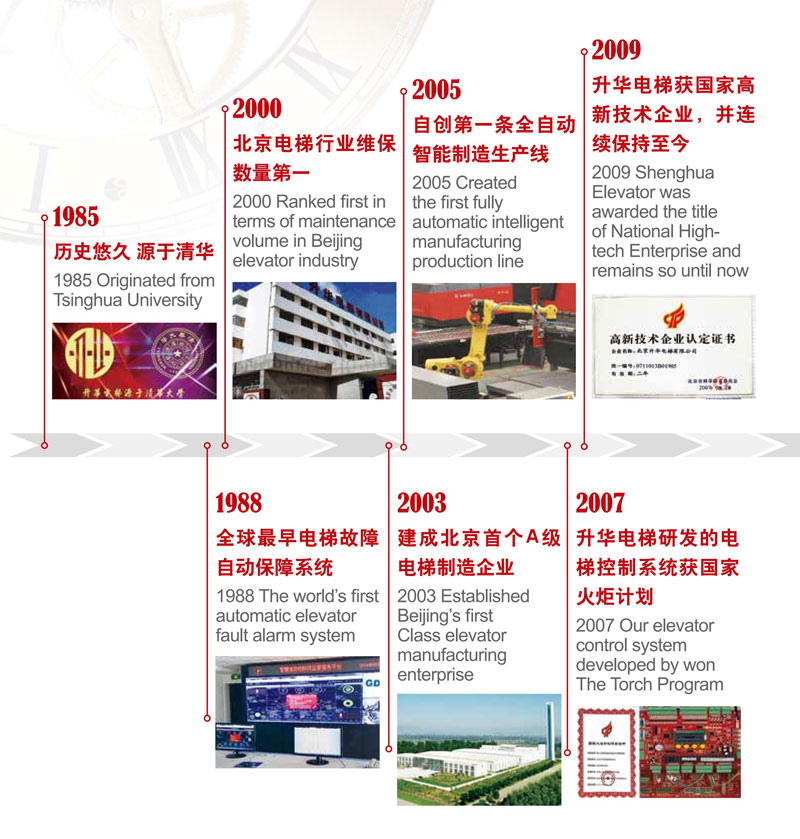 发展历程(图1) 发展历程(图1)