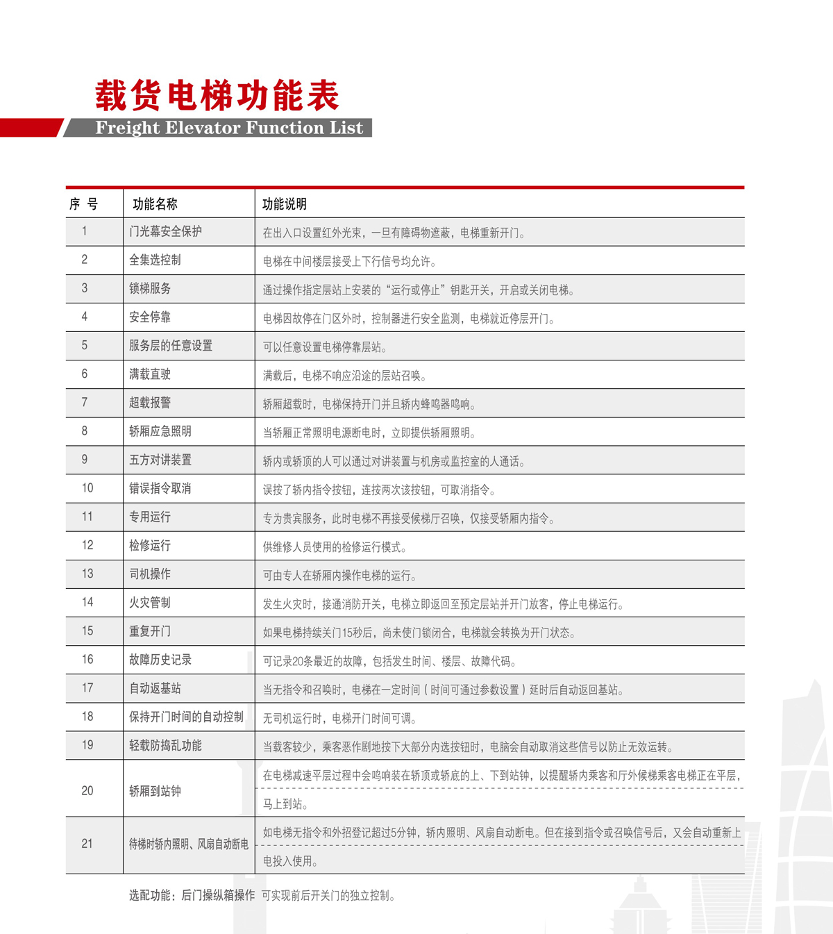 载货电梯(图3) 载货电梯(图3)